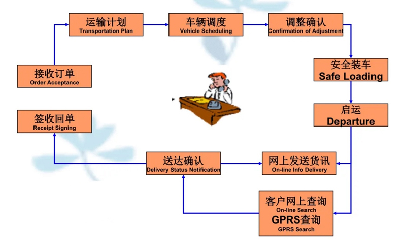 张家港到全椒货运公司