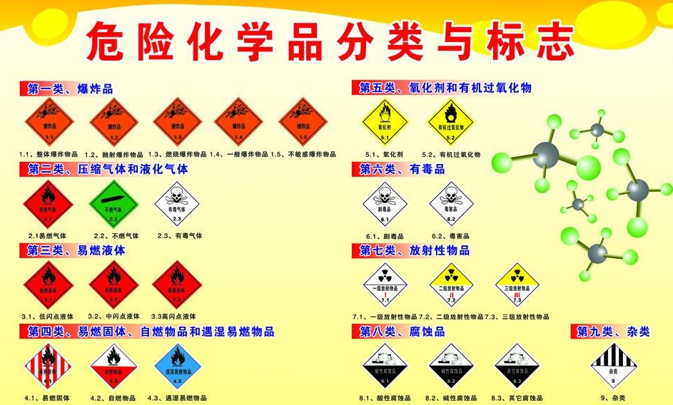 上海到全椒危险品运输